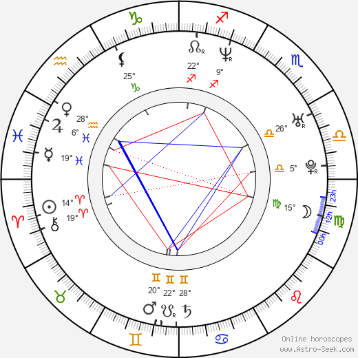 Sabine Singh birth chart, biography, wikipedia 2024, 2025