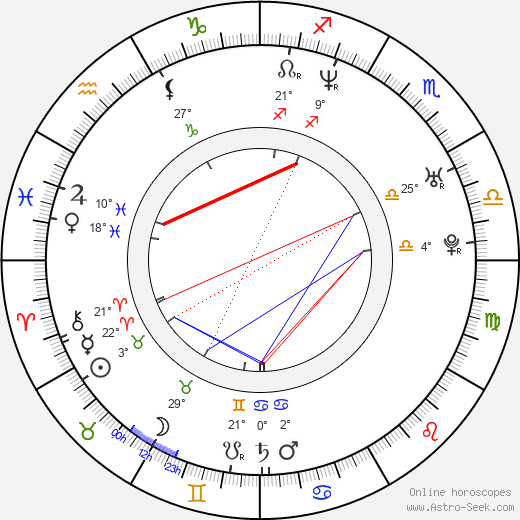 Samuel Martin birth chart, biography, wikipedia 2024, 2025