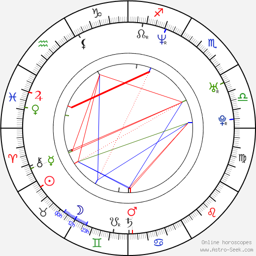 Samuel Martin birth chart, Samuel Martin astro natal horoscope, astrology