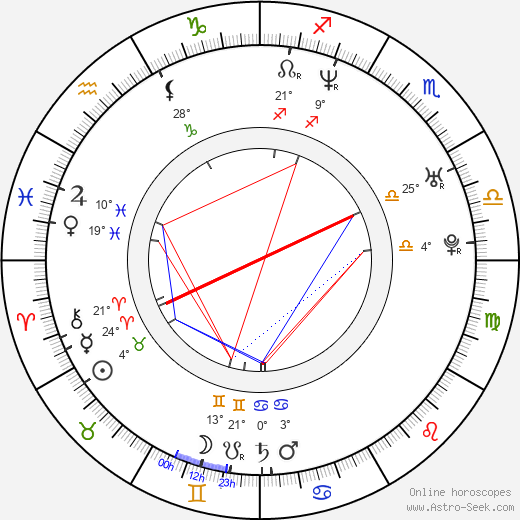 Sandra Borgmann birth chart, biography, wikipedia 2023, 2024