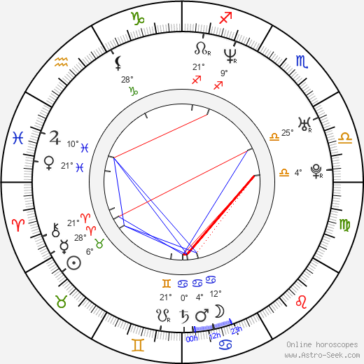 Sebastian Kaatrasalo birth chart, biography, wikipedia 2024, 2025