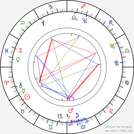 Sebastian Kaatrasalo birth chart, Sebastian Kaatrasalo astro natal horoscope, astrology