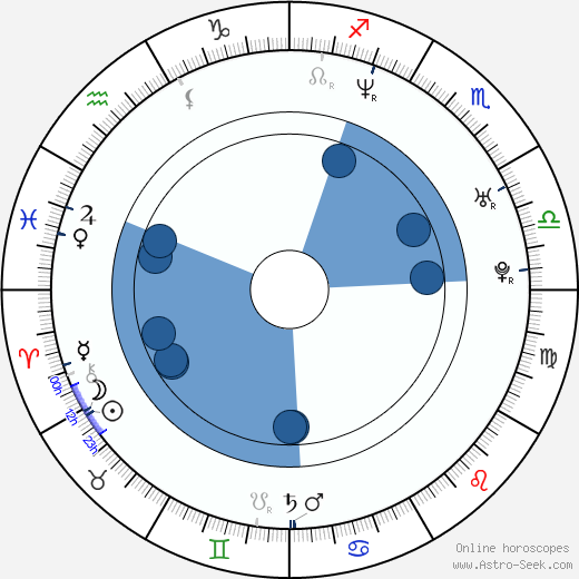 Shavo Odadjian horoscope, astrology, sign, zodiac, date of birth, instagram