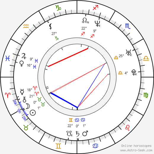 Shavo Odadjian birth chart, biography, wikipedia 2021, 2022