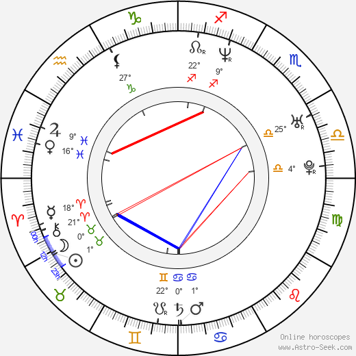 Shavo Odadjian birth chart, biography, wikipedia 2023, 2024