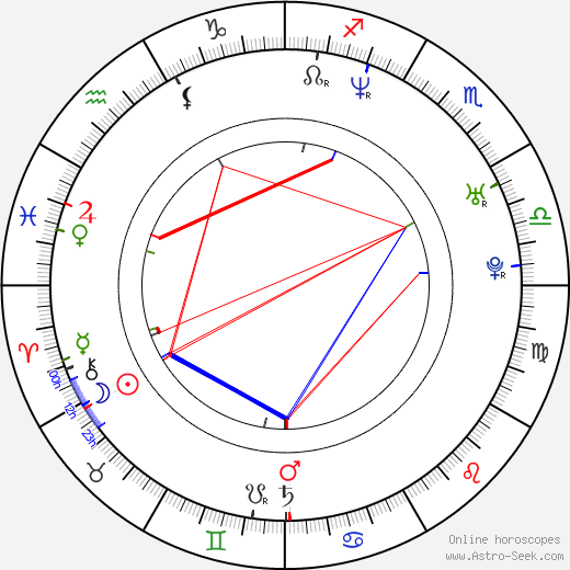 Shavo Odadjian birth chart, Shavo Odadjian astro natal horoscope, astrology