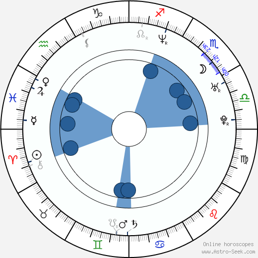 Sofia Ledarp Oroscopo, astrologia, Segno, zodiac, Data di nascita, instagram