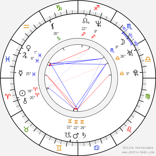 Sofia Ledarp birth chart, biography, wikipedia 2024, 2025