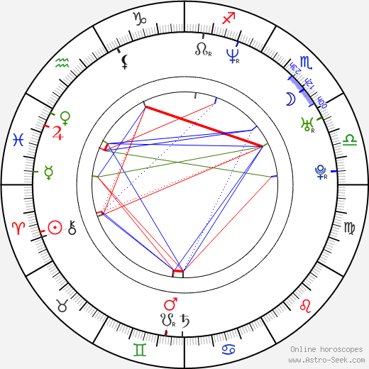 Sofia Ledarp birth chart, Sofia Ledarp astro natal horoscope, astrology