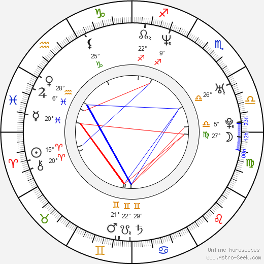 Tae-woong Eom birth chart, biography, wikipedia 2024, 2025