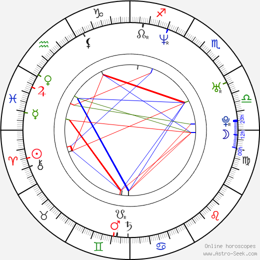 Tae-woong Eom birth chart, Tae-woong Eom astro natal horoscope, astrology