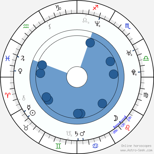 Tony Saunders wikipedia, horoscope, astrology, instagram