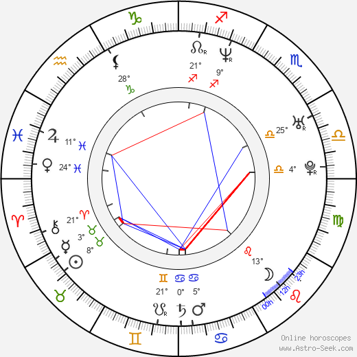 Tony Saunders birth chart, biography, wikipedia 2024, 2025