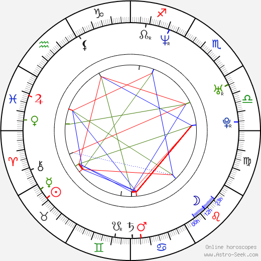 Tony Saunders birth chart, Tony Saunders astro natal horoscope, astrology