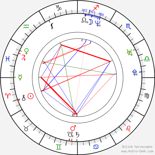 Tricia Helfer birth chart, Tricia Helfer astro natal horoscope, astrology