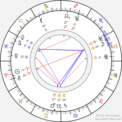 Tygo Gernandt birth chart, biography, wikipedia 2024, 2025