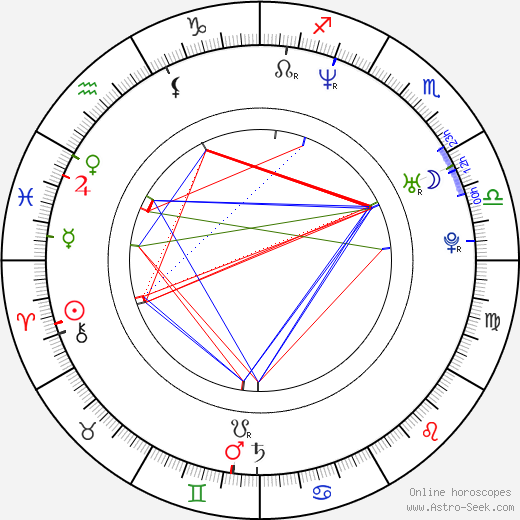 Tygo Gernandt birth chart, Tygo Gernandt astro natal horoscope, astrology