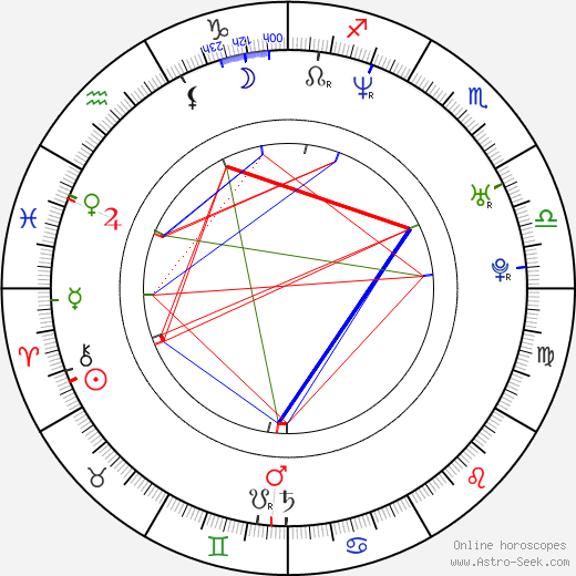 Václav Zemek birth chart, Václav Zemek astro natal horoscope, astrology