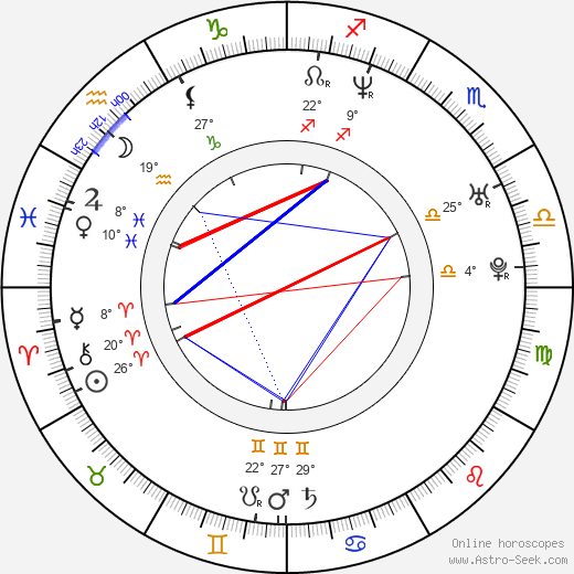 Valarie Rae Miller birth chart, biography, wikipedia 2024, 2025