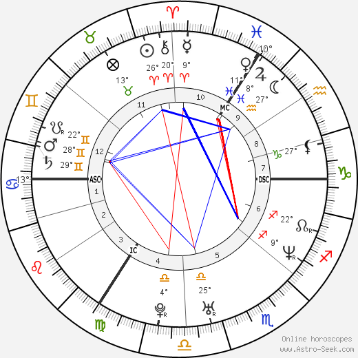 Victoria Beckham birth chart, biography, wikipedia 2023, 2024