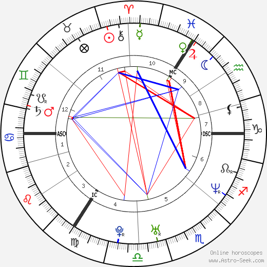 Victoria Beckham Birth Chart