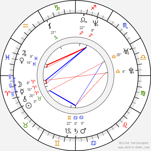 Viv Leacock birth chart, biography, wikipedia 2024, 2025