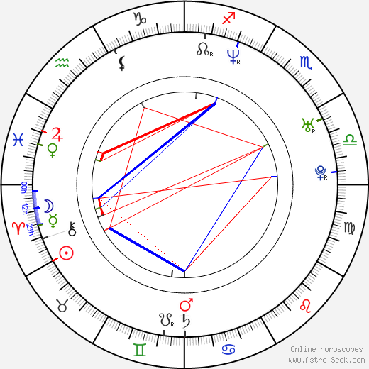 Viv Leacock birth chart, Viv Leacock astro natal horoscope, astrology