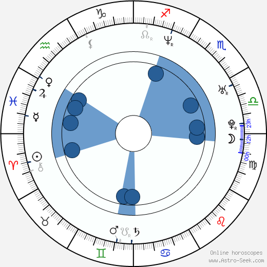 Vladimir Paskaljević wikipedia, horoscope, astrology, instagram