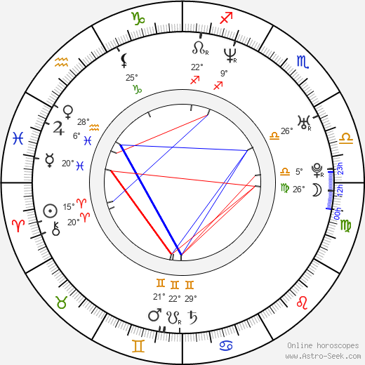 Vladimir Paskaljević birth chart, biography, wikipedia 2023, 2024