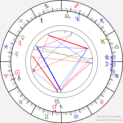 Vladimir Paskaljević birth chart, Vladimir Paskaljević astro natal horoscope, astrology