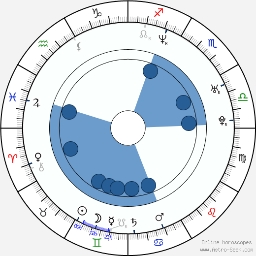 A. J. Langer wikipedia, horoscope, astrology, instagram