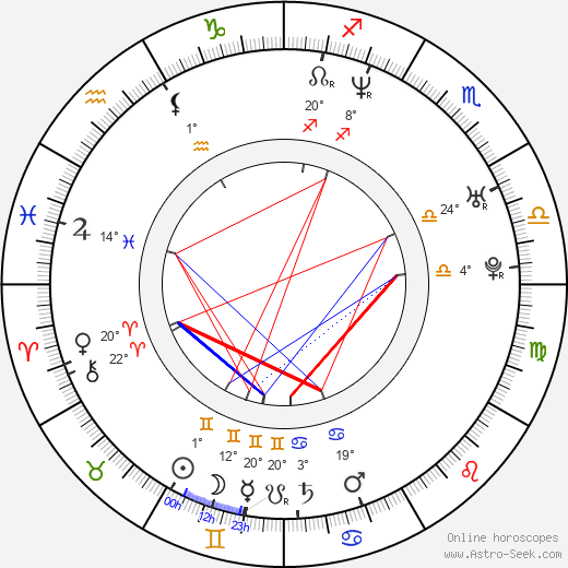 A. J. Langer birth chart, biography, wikipedia 2024, 2025