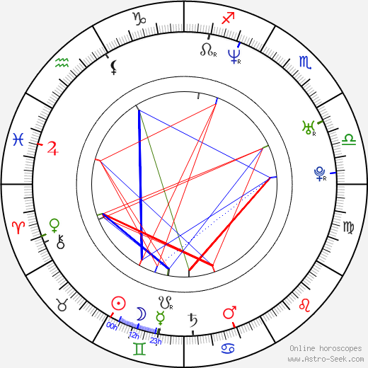 A. J. Langer birth chart, A. J. Langer astro natal horoscope, astrology