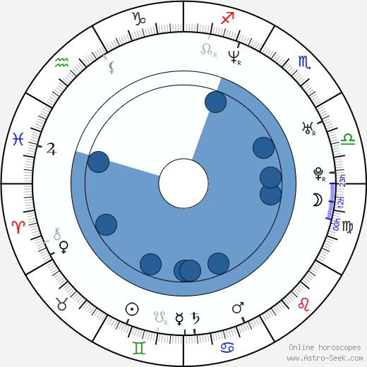 Aaron McGruder horoscope, astrology, sign, zodiac, date of birth, instagram