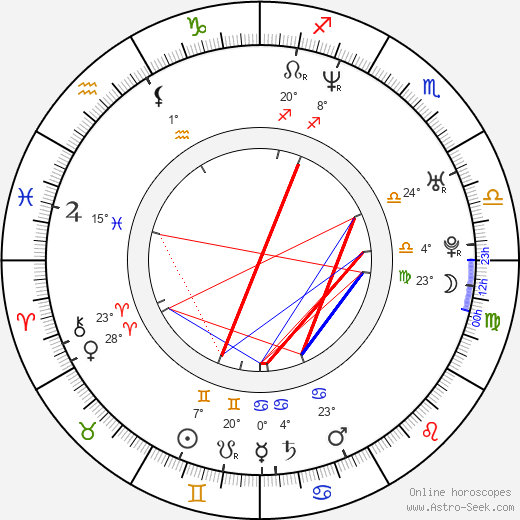 Aaron McGruder birth chart, biography, wikipedia 2024, 2025