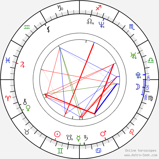 Aaron McGruder birth chart, Aaron McGruder astro natal horoscope, astrology