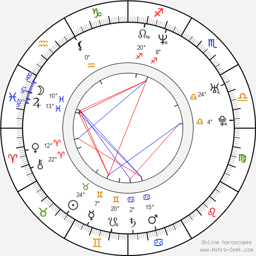 Ahmet Zappa birth chart, biography, wikipedia 2024, 2025