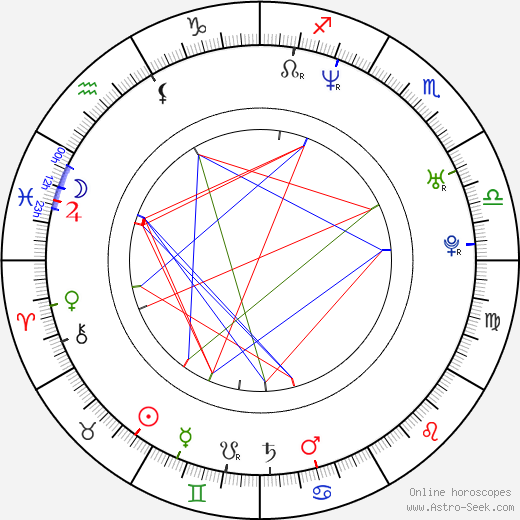 Ahmet Zappa birth chart, Ahmet Zappa astro natal horoscope, astrology