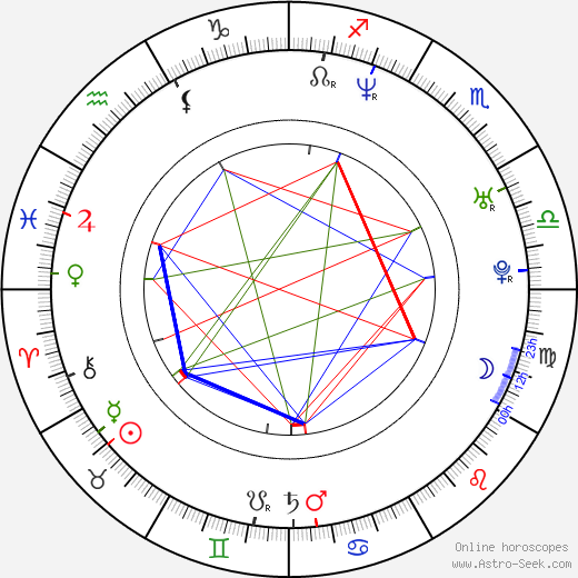 Alex Iordachescu birth chart, Alex Iordachescu astro natal horoscope, astrology