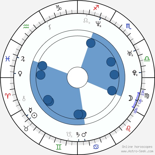 Alice Springs wikipedia, horoscope, astrology, instagram
