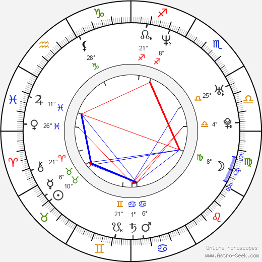 Alice Springs birth chart, biography, wikipedia 2024, 2025