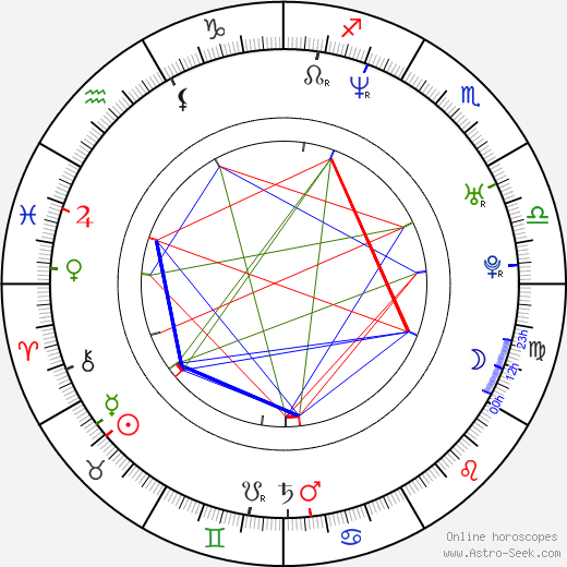 Alice Springs birth chart, Alice Springs astro natal horoscope, astrology