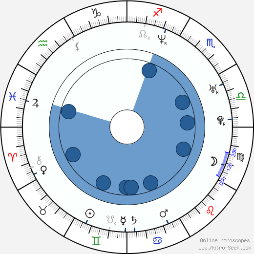 Alicia Minshew wikipedia, biography, birth chart, instagram Alicia Minshew wikipedia, horoscope, astrology, instagram
