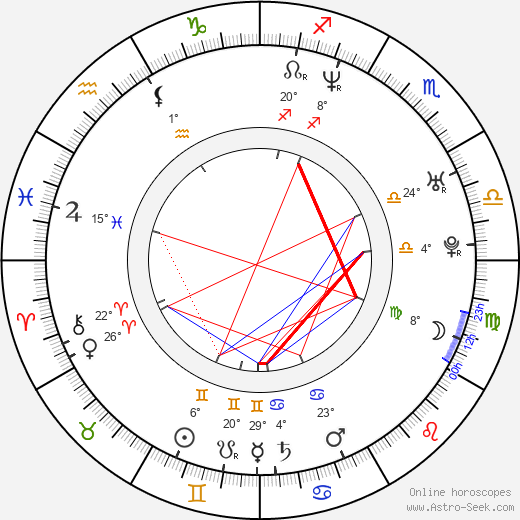 Alicia Minshew birth chart, biography, wikipedia 2024, 2025