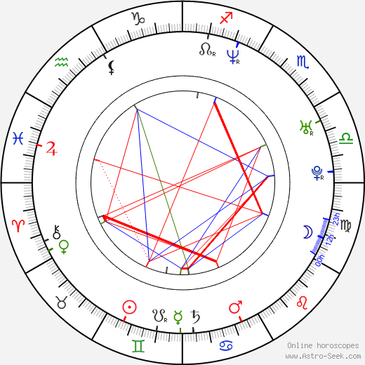 Alicia Minshew birth chart, Alicia Minshew astro natal horoscope, astrology