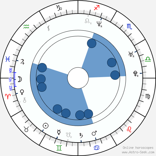 Andrea Corr horoscope, astrology, sign, zodiac, date of birth, instagram