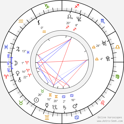 Andrea Corr birth chart, biography, wikipedia 2024, 2025