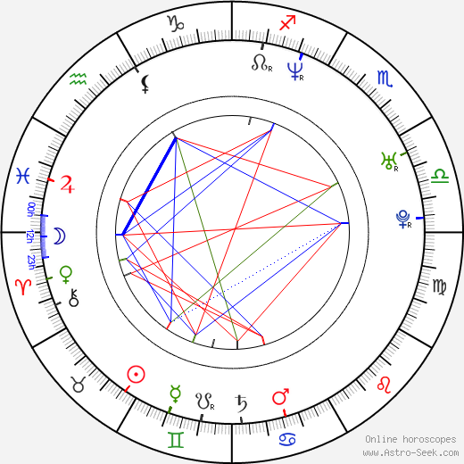 Andrea Corr birth chart, Andrea Corr astro natal horoscope, astrology