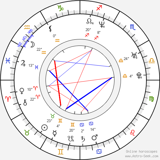Anna Mikhalkova birth chart, biography, wikipedia 2024, 2025