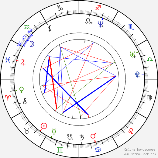 Anna Mikhalkova birth chart, Anna Mikhalkova astro natal horoscope, astrology